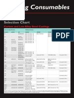 164154053 Welding Consumables Flyer D2w