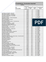 The PHD Ranking