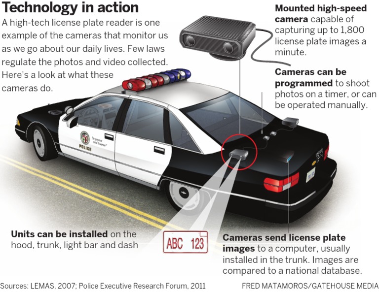 License Plate Reader