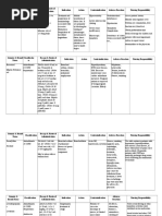 Fixcom 4: Usage and Side Effects | PDF | Rtt | Drugs