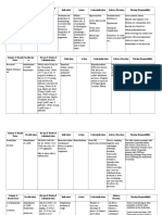 DRUg Study