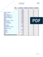 Construction Costs by Unit Type