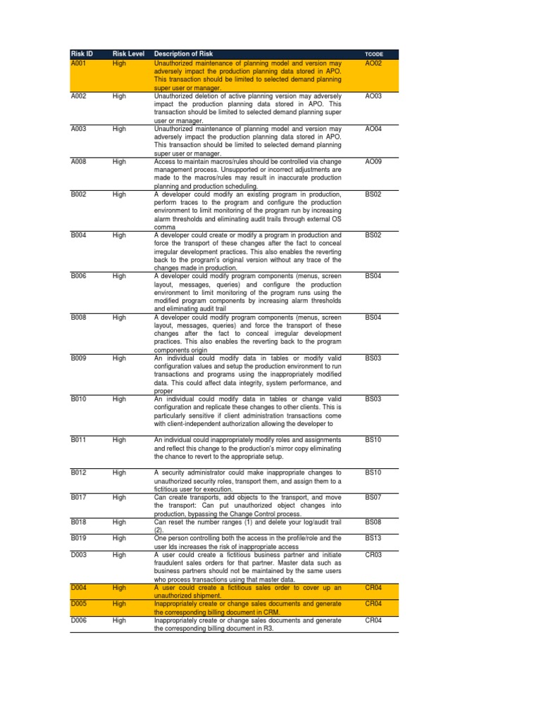 SAP SOD Conflict Risk Assessment | PDF | Invoice | Receipt