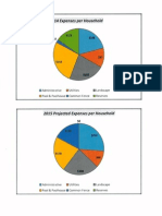 fallwood expenses per household