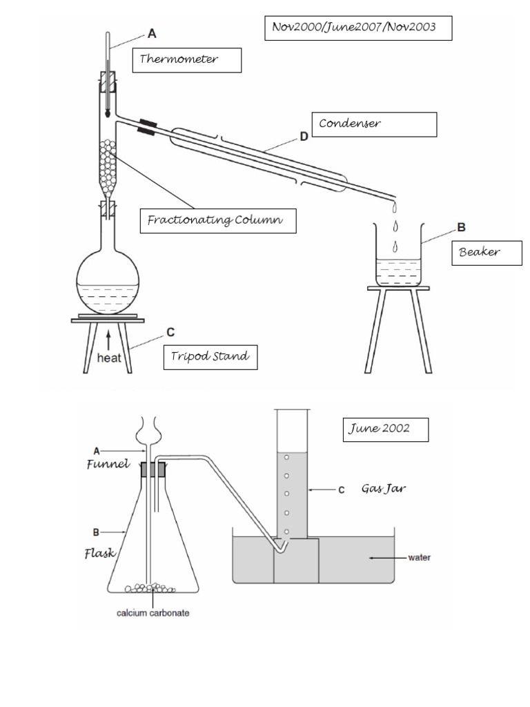 Common Chemistry Lab Apparatus ( CIE IGCSE)