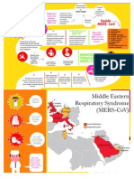 MERS CoV PDF