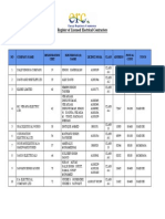 Updated Register of Licensed Electrical Contractors