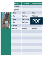 Analisis Literatur Hasil Pengamatan: Aquadest