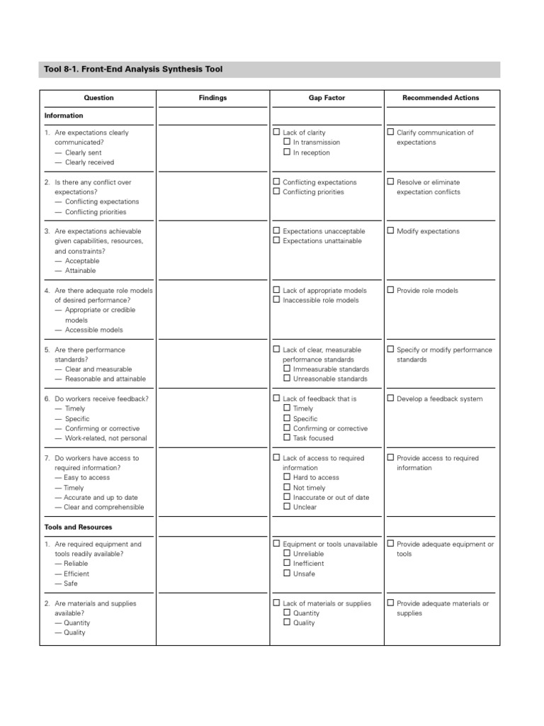 Tool 81. FrontEnd Analysis Synthesis Tool Employment Perception