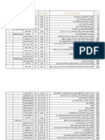 3RD List of M.a. Phd Theses in Accounitng