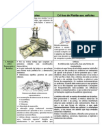 Quadro Explicativo - Sofistas