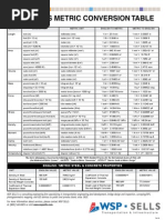 Metric Conversion