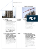 High Rise Concrete Construction Vs High Rise Steel Construction