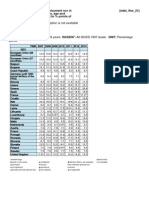 Short Description: Short Description Is Not Available Last Update: 15.10.14 Source of Data: Eurostat