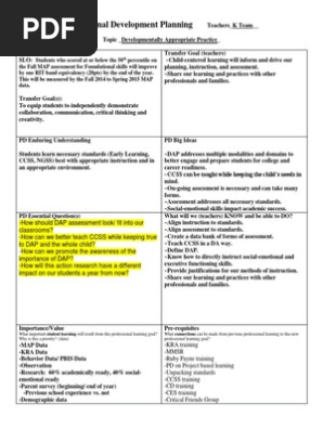 dap planning mat