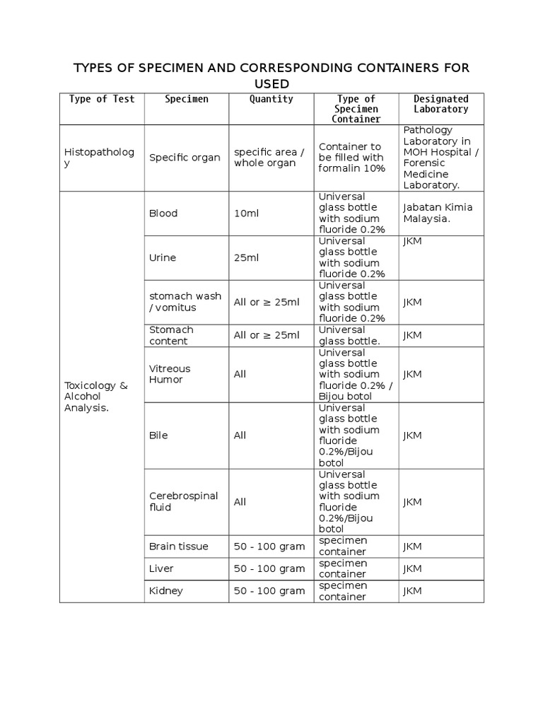 Types Of Specimen And Corresponding Containers For Used