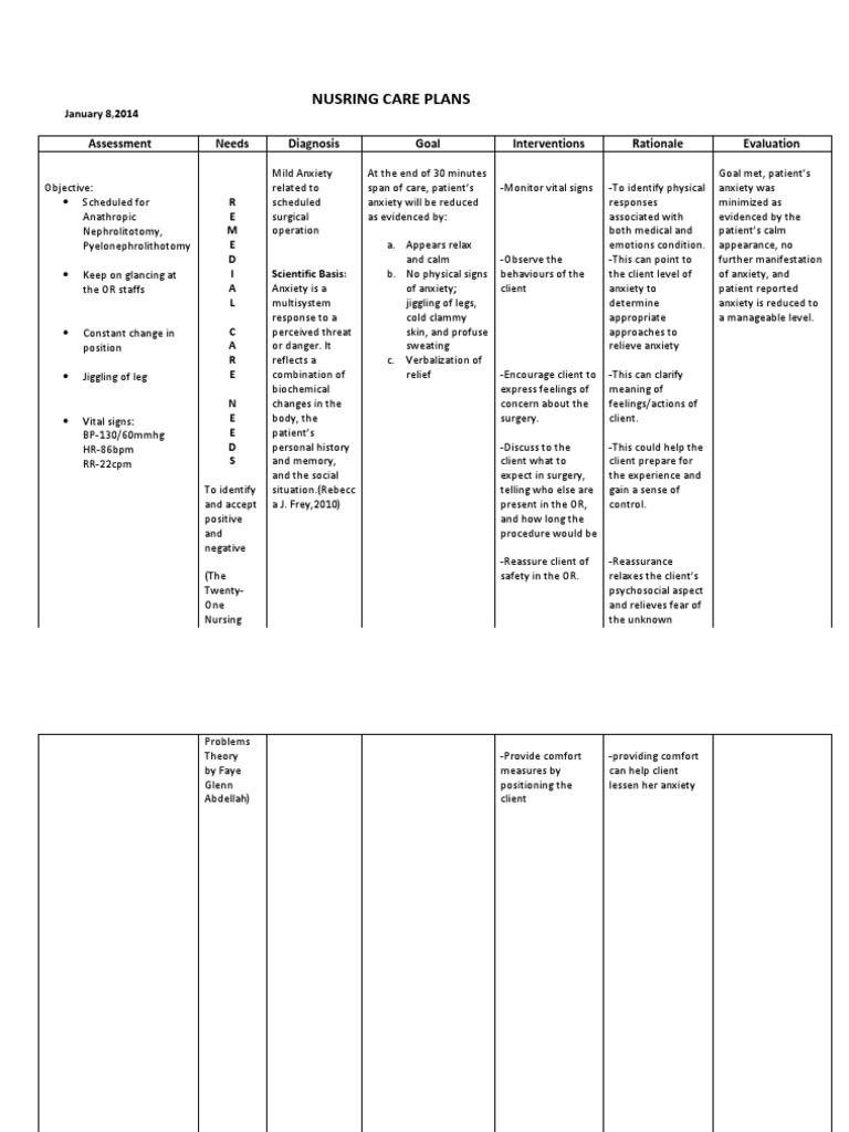 Nursing Care Plans for Post-Op Patient | PDF | Wound | Surgery