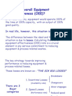 What Is Overall Equipment Effectiveness (OEE) ?