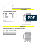 Variasi Umum, Gerak Siklis, Grafik Tak Beraturan