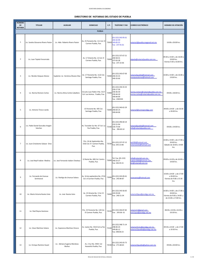 Directorio de Notarías en Puebla | PDF | Telecomunicaciones | Tecnología de  medios