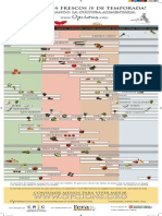 Calendario Temporada Fresco