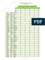 Apellido Evaluación Semestral: 1era. Evaluación 2da. Evaluación 3era. Evaluación 4ta. Evaluación