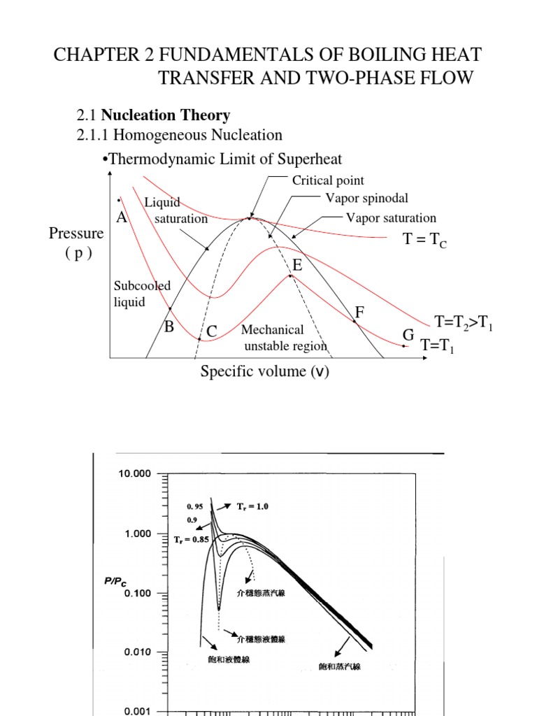 Boiling Heat Transfer and TwoPhase Flow.PDF Wetting Heat Transfer