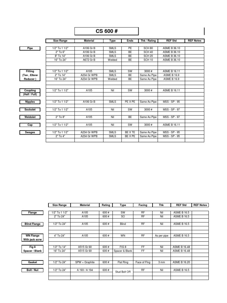 Piping Specification Sheet Pipe (Fluid Conveyance) Building Engineering