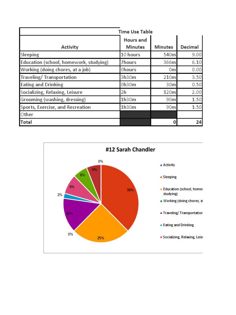 Daily Time Use Breakdown | PDF | Career & Growth