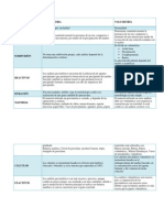 Cuadro Comparativo