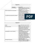 Portfolio Science Engagement