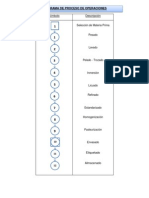 Diagrama de Flujos