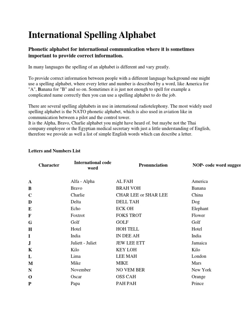 International Spelling Alphabet Pdf