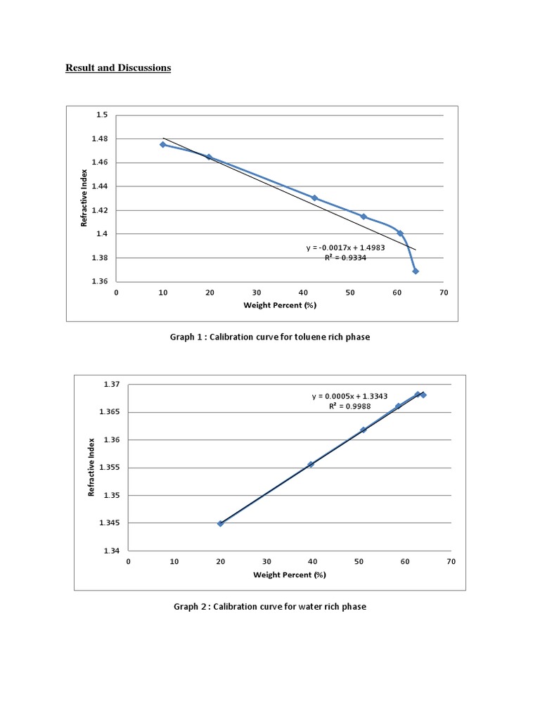 Solvent Selection for Liquid-Liquid Extraction | PDF | Solvent | Solubility