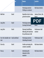 Narrative Shot List