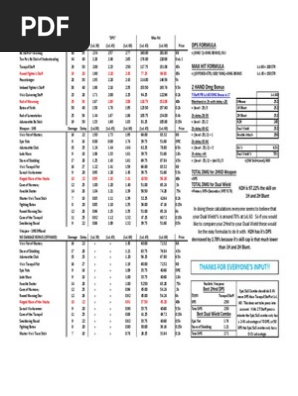 Monk Weapon Dps Chart