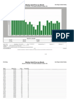 San Diego I-15 Corridor Housing Trends (Below $600k)