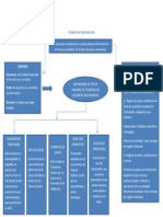 Tecnicas de Observacion Mapa Conceptual