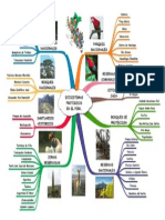 ECOSISTEMAS PROTEGIDOS