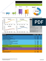 CCPI 2015 - Scorecard Portugal