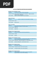 Download Management Information System MCQs by Eric Ellison SN249532079 doc pdf