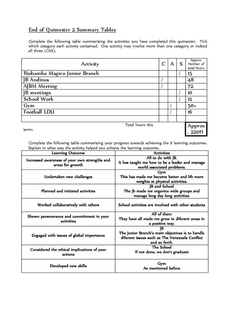 Quimester 2 Activity Summary and Outcomes | PDF