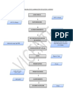 Flujograma de Recorrido de Queso Andino