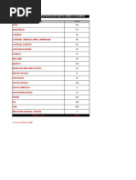 Xchangeworld Resorts List 1
