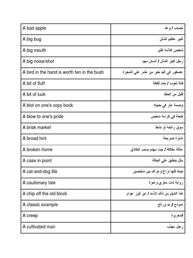 All Posted Idioms | PDF