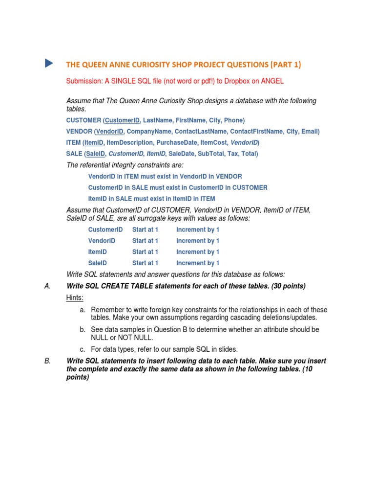 SQL Database Design for Curiosity Shop | PDF | Law | Art