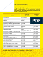 Tabla de Almacenamiento de Alimentos en Frío