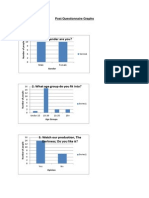 Post Questionnaire Graphs 