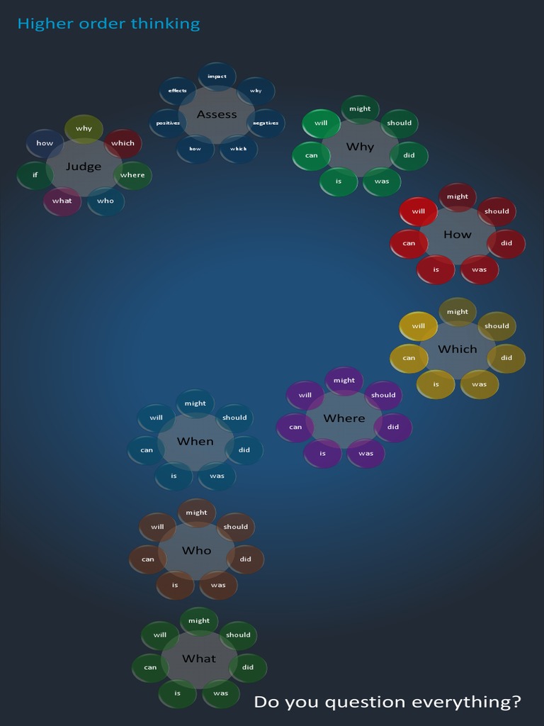 High Order Questioning | PDF