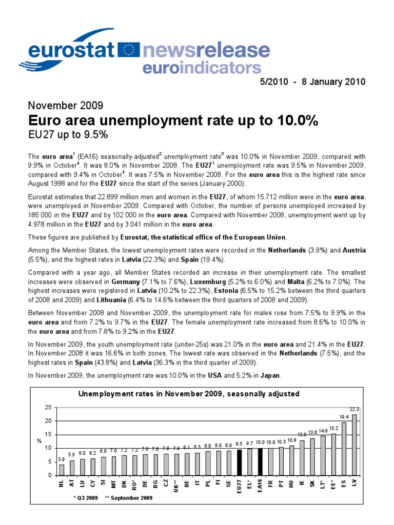 Euro Area Unemployment Rate Up To 10.0% | PDF | Eurozone | Member State ...